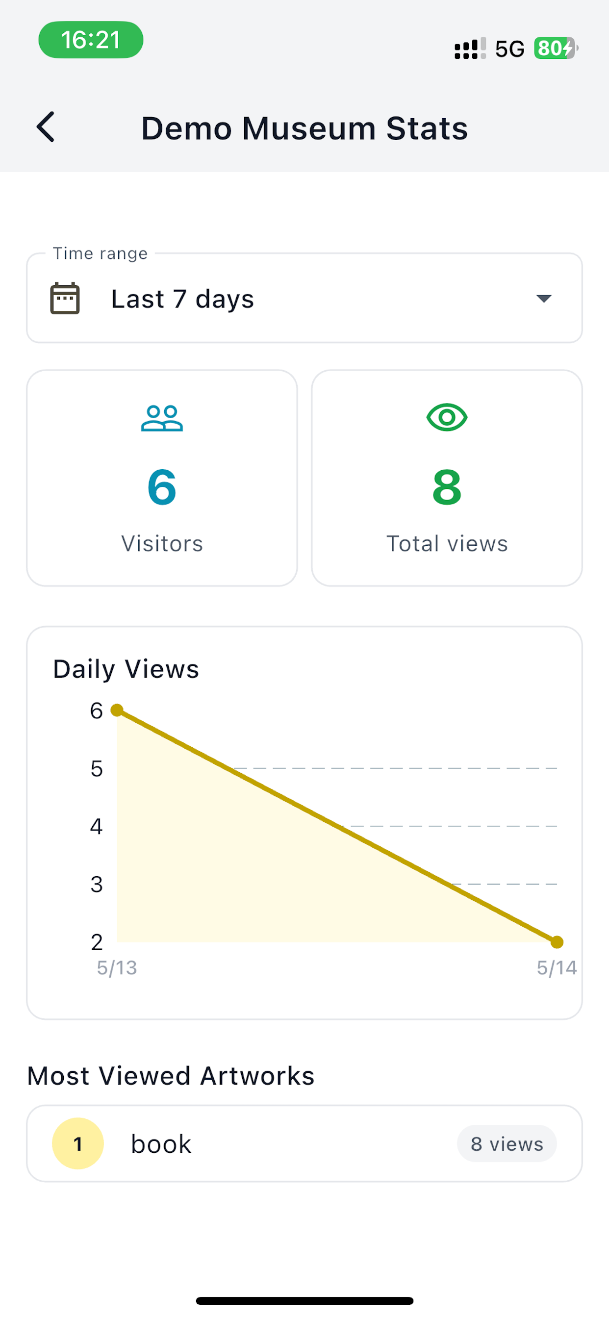 Statistics screen